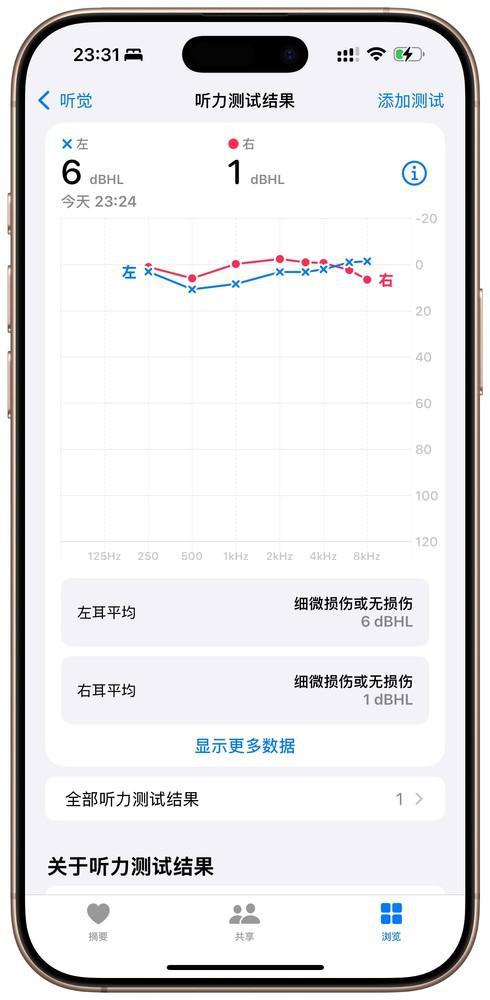 AirPods Pro也想帮帮你爱游戏体育在“听力健康”这件事上(图1)