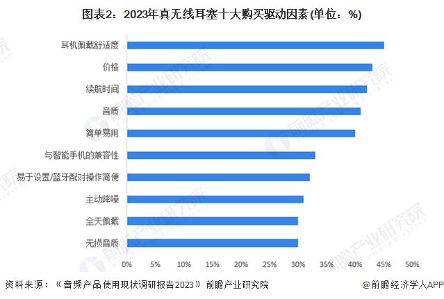 者需求及趋势分析 市场逐渐成熟适用人群不断扩大爱游戏ayx网站2024 年中国开放式耳机消费(图1)