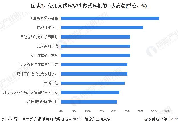 者需求及趋势分析 市场逐渐成熟适用人群不断扩大爱游戏ayx网站2024 年中国开放式耳机消费(图2)